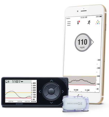 FreeStyle Libre System